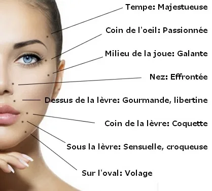 Grain de beaute tatoue discret